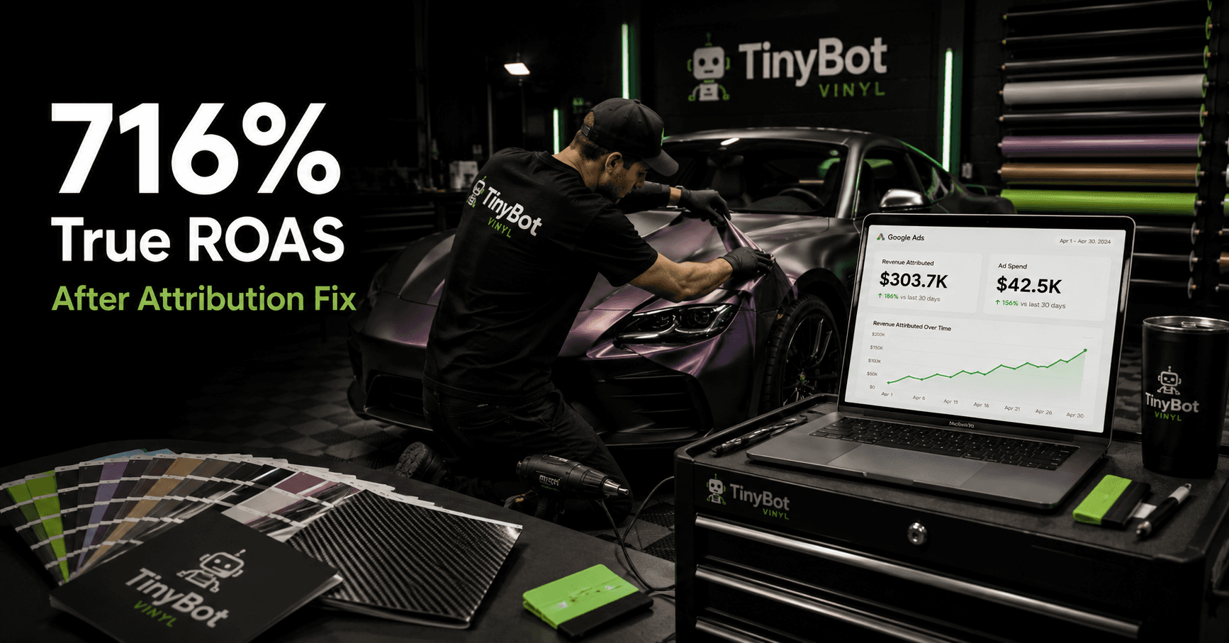 How Fixing Attribution Revealed a 716% True Google Ads ROAS